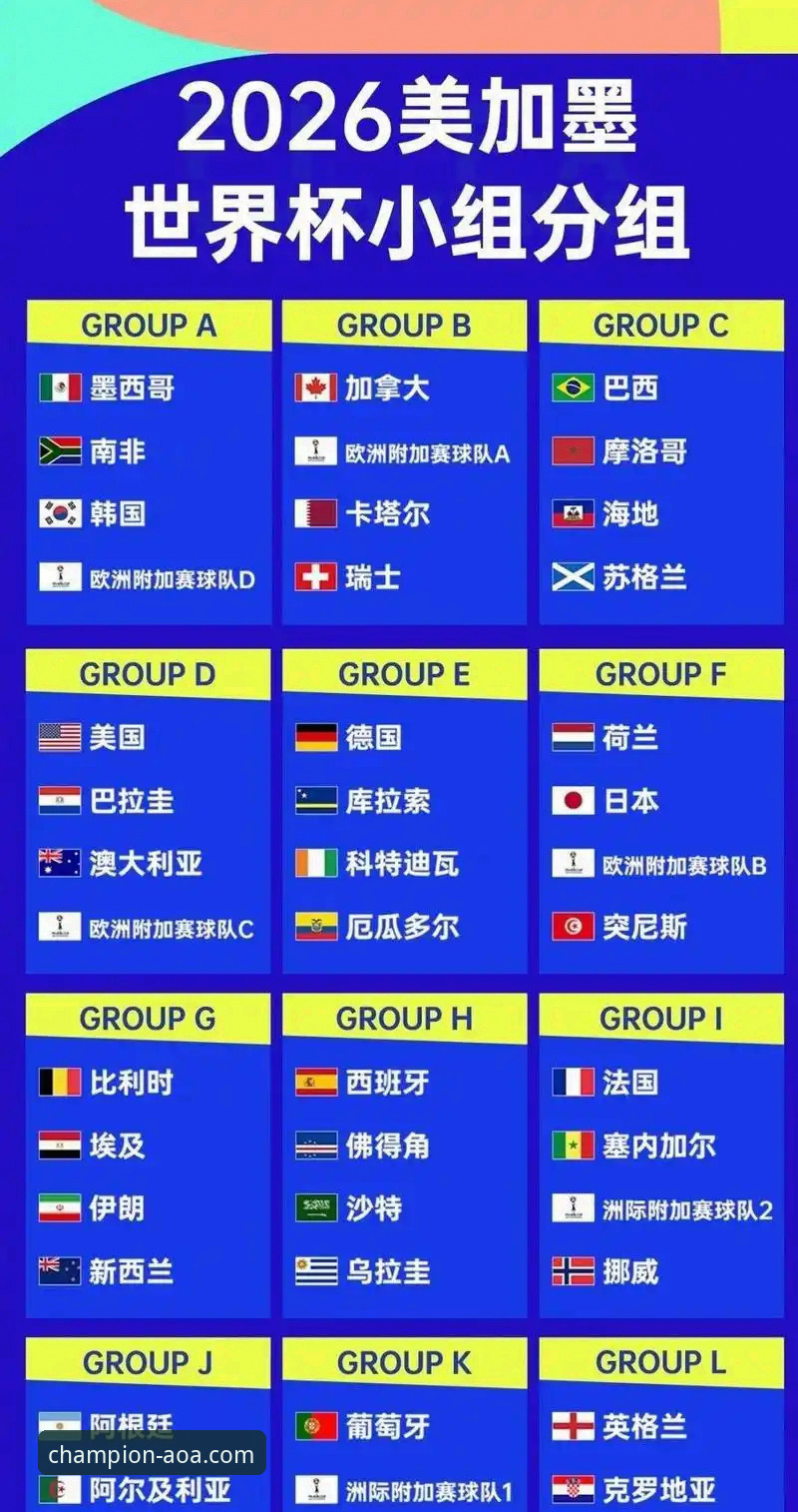 世界杯倒计时7天：3大看点解析2026年10大球星阵容